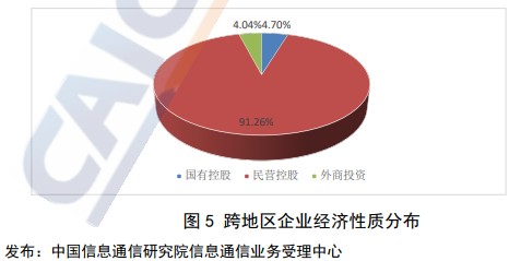 中国信通院：截至去年12月底全国增值电信业务经营许可企业共141880家 比上年增长19.94%