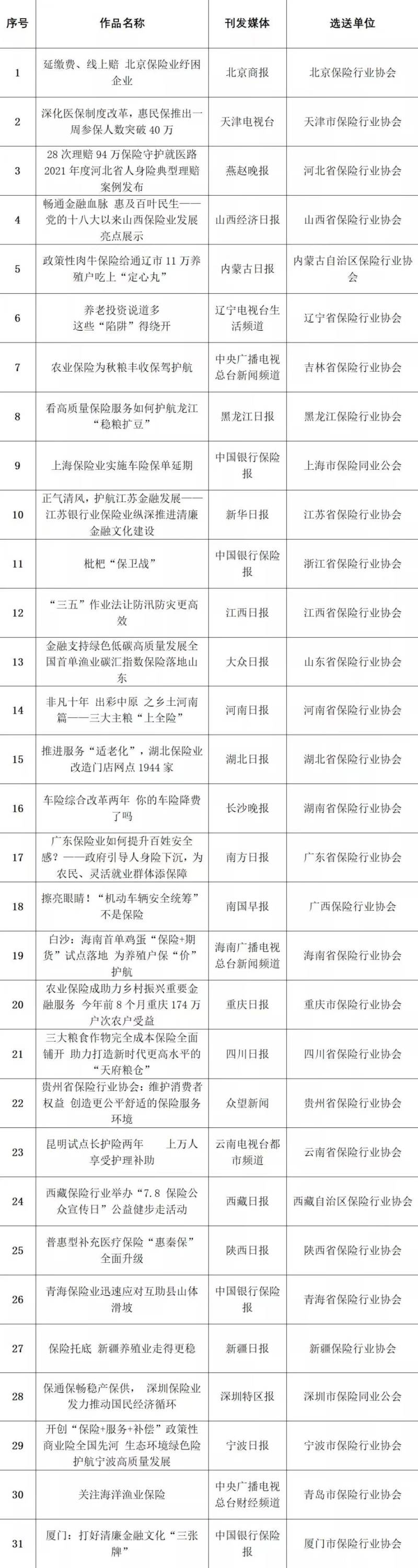 蓝鲸财经荣获中国保险业2022年度突出贡献媒体，作品获评年度好新闻