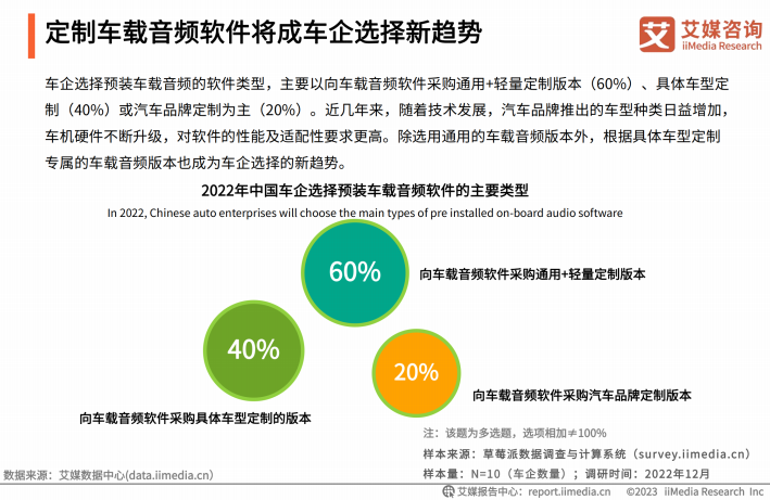 《中国车载音频行业发展年度研究报告》：用户满意度酷我音乐领先