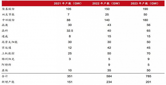 家电行业2022回望：拼命跨界，一年白干？