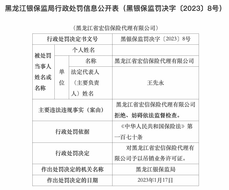 因拒绝、妨碍依法监督检查，黑龙江省宏信保险代理公司被吊销业务许可证