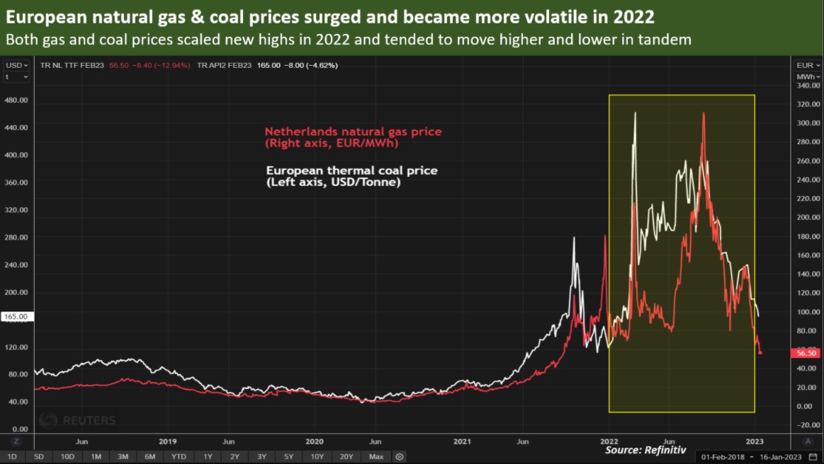 全球煤炭市场前景如何？关键还得看欧洲天然气