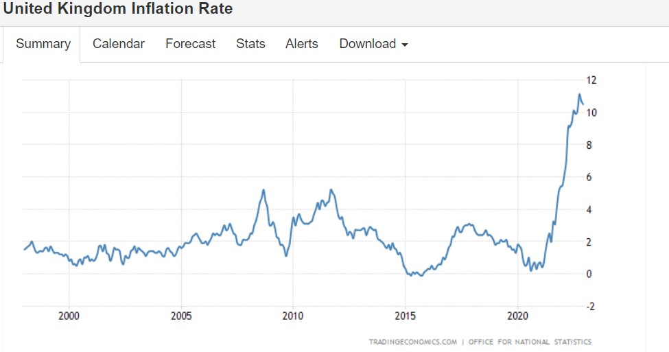 英国央行行长：英国通胀形势趋于好转