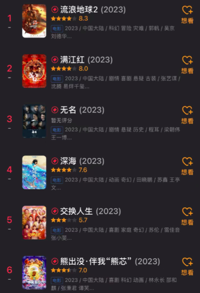 两天票房达7亿，打破22项纪录，《流浪地球2》重新诠释中国式科幻电影
