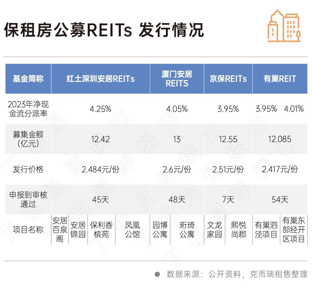 丁祖昱：REITs成租赁房发展最大动力