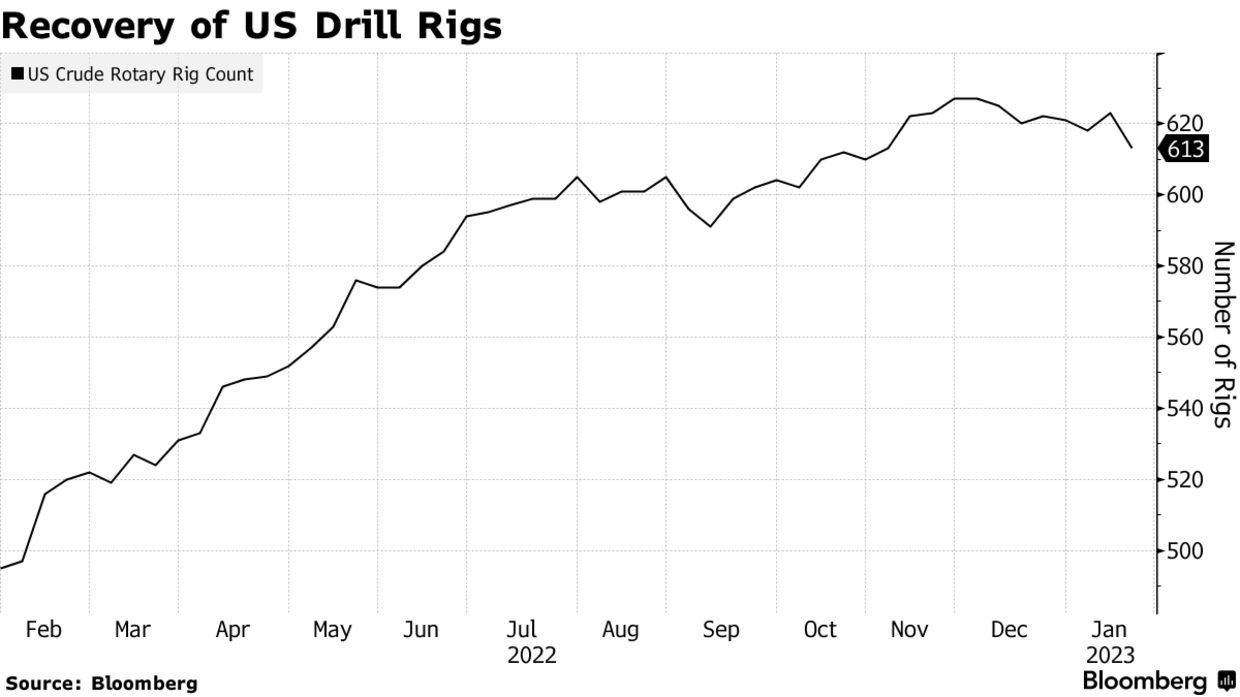 美国页岩油行业新一轮财报来袭！油气产量是否加快增长成关注重点