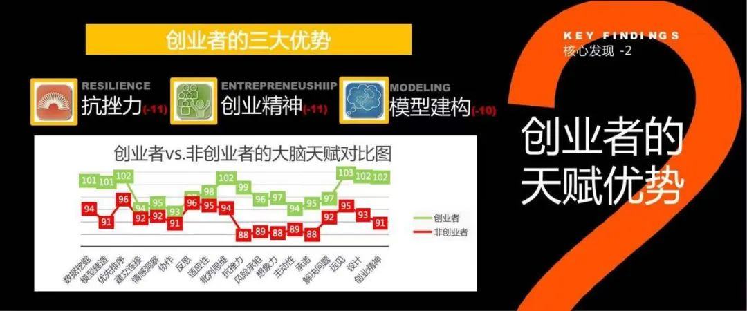 创业者比普通人更抗压的4个真相丨2023中国创业者压力调研