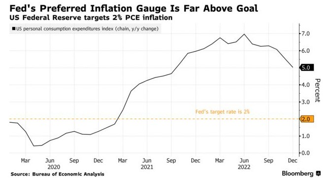 控通胀同时避免衰退 鲍威尔真能如愿吗？