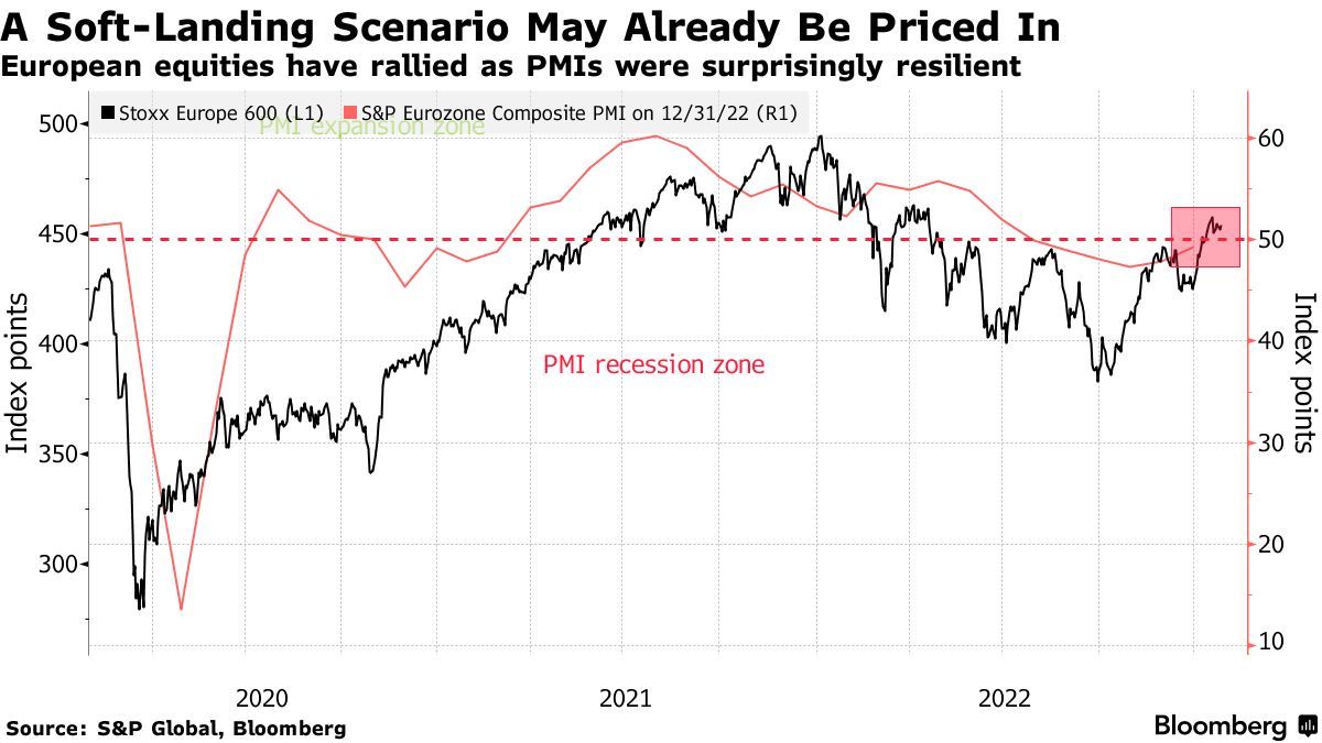 策略师警告：今年来堪称“市场宠儿”的欧股可能将遭重创