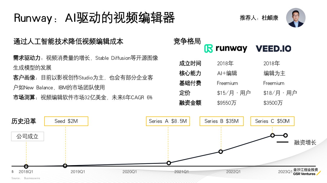 只知道ChatGPT？金沙江创投2023科技投资展望：五大趋势，19家全球创新公司巡礼