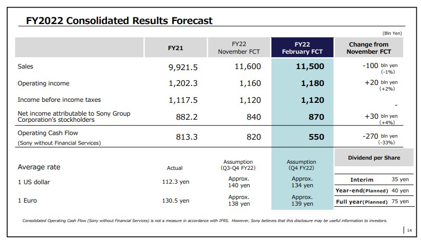 索尼(SONY.US)Q3 PS5销量环比翻番 全年业绩展望不及预期