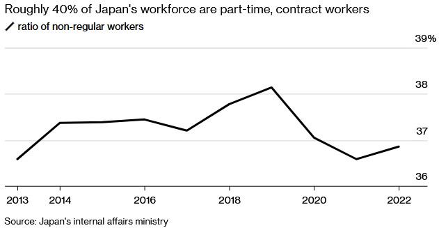 日本央行政策走向何处?工资增长动态是关键