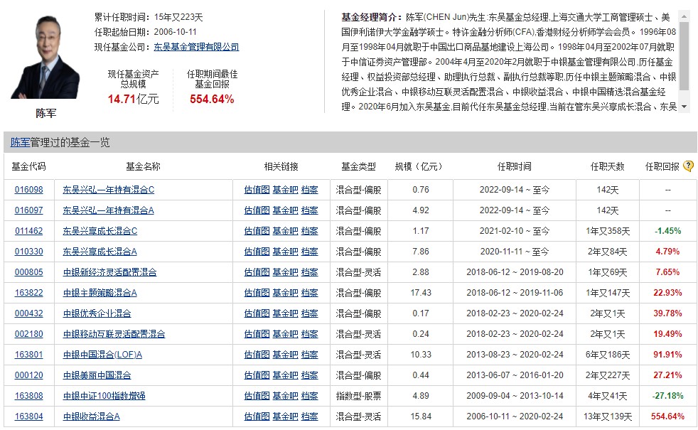 东吴基金法人变更为陈军 其任职期间最佳基金回报率为554.64%