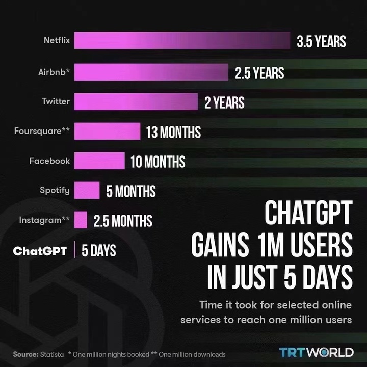 Google 百度正式官宣 ChatGPT 竞品！能否颠覆搜索引擎已经没那么重要
