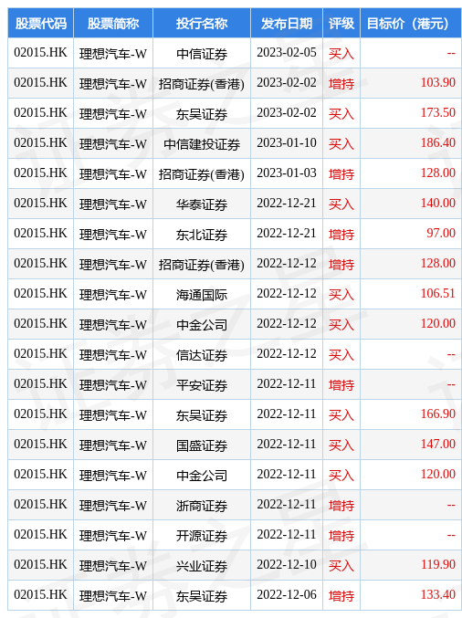 平安证券：维持理想汽车-W(02015.HK)“推荐”评级 L7上市爆款矩阵再添新军