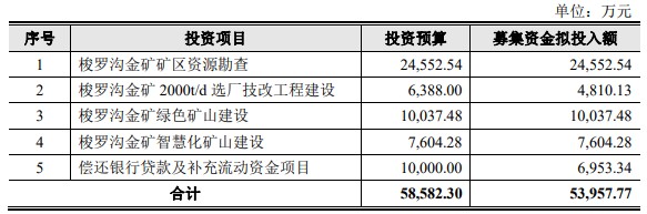 证监会核准四川黄金IPO 公司专注于金矿资源开发及综合利用