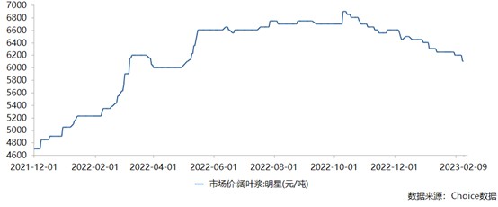 成本松动造纸或重回顺周期，玖龙纸业(02689)发盈警不改股价回升趋势
