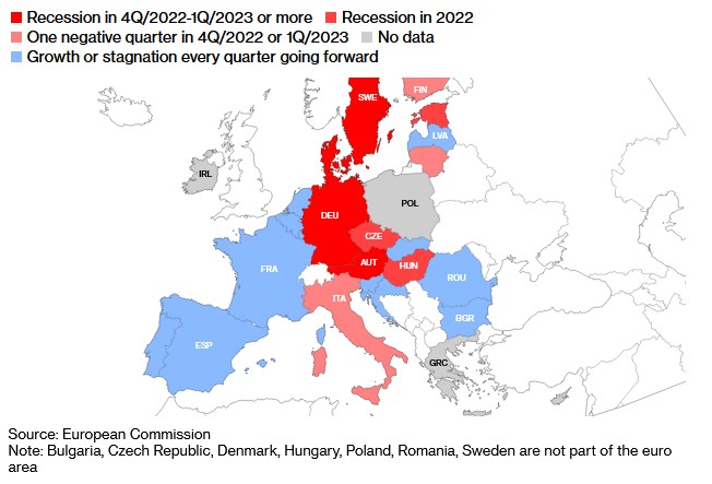 能源危机缓解 欧元区有望避免经济衰退