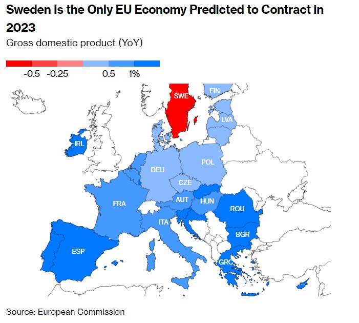 房地产市场低迷 瑞典或将成为欧盟2023年唯一经济衰退国家