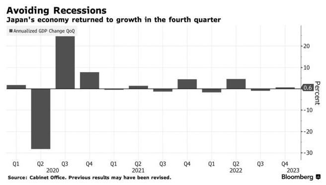 日本四季度GDP增速不及预期 新任行长刚提名就面临大难题？