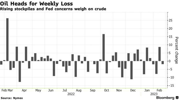 美元反弹拖累油价四连跌 为去年12月初以来首次