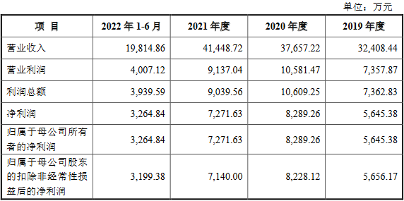 坤泰股份换手率37% 募资4.1亿元营收升净利连降两年