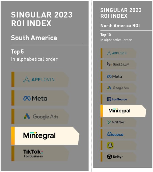 Singular2023年度榜单揭晓 汇量科技(01860)旗下Mintegral ROI表现跻身全球前五