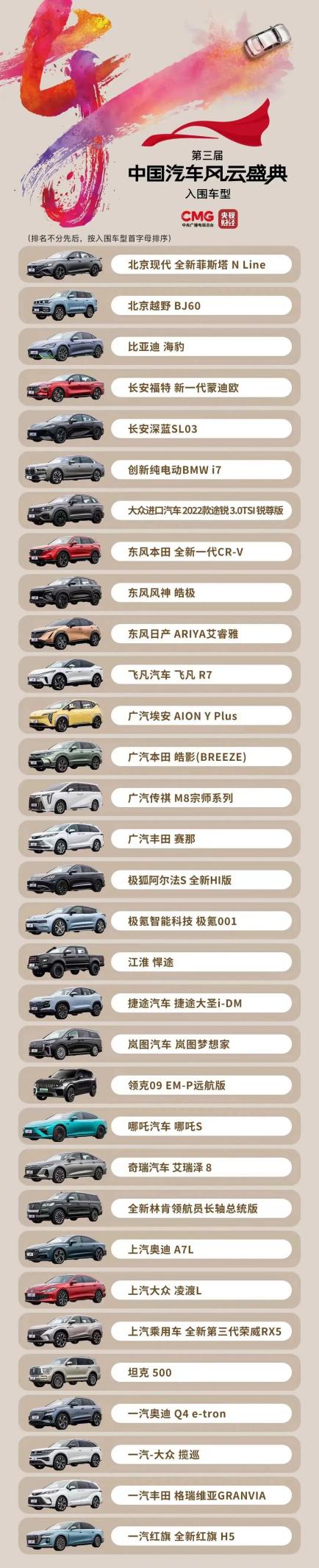 第三届“中国汽车风云盛典”发布入围车型，中汽中心独家技术支持