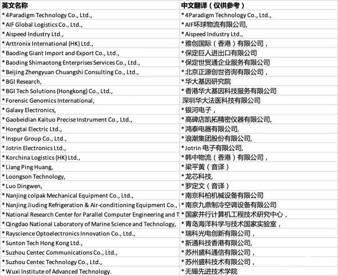 华大基因等29家中国实体被美国列入黑名单；SHEIN想说服谷歌、亚马逊入股丨Going Global