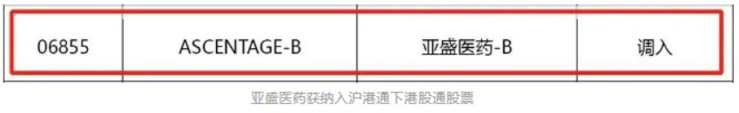 获沪深两市港股通“双纳入”，亚盛医药-B(06855)迎量价齐升新阶段
