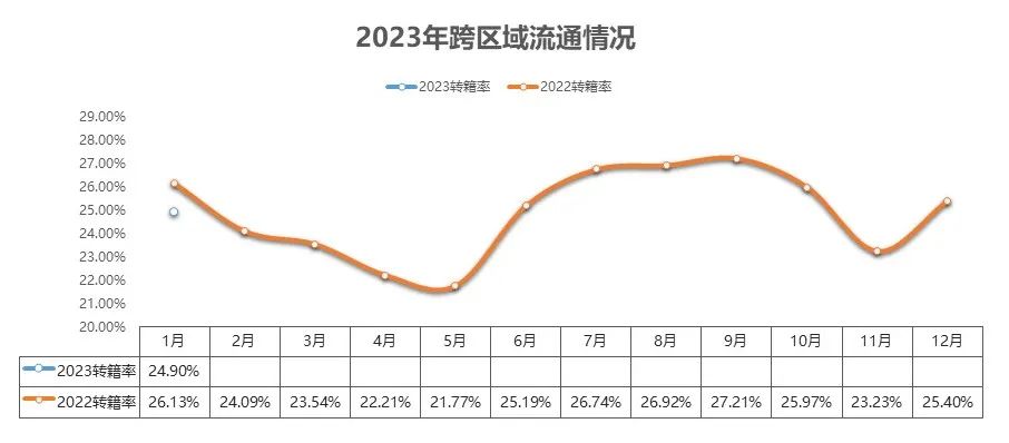 中国汽车流通协会：1月全国二手车市场交易量环比下降11.87% 2月市场景气度明显提升