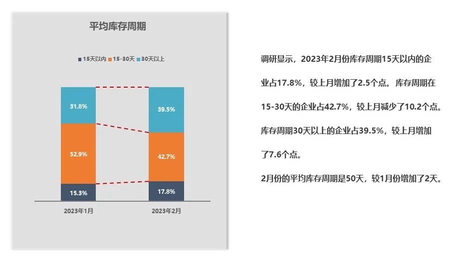 中国汽车流通协会：1月全国二手车市场交易量环比下降11.87% 2月市场景气度明显提升