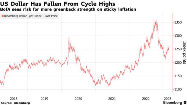 美银：低通胀时代已结束 美元将继续走强