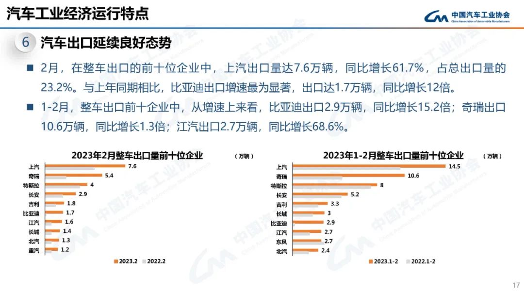 中汽协：2月新能源汽车销量达52.5万辆 同比增长55.9%