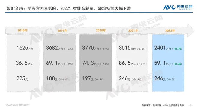 2022年中国家庭影音设备年度总结