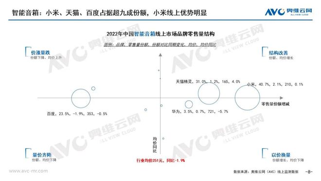 2022年中国家庭影音设备年度总结