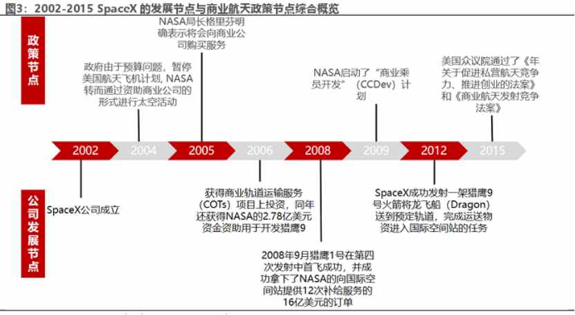 智通特供|香港航天科技(01725)离1500亿估值的SpaceX还差几步？