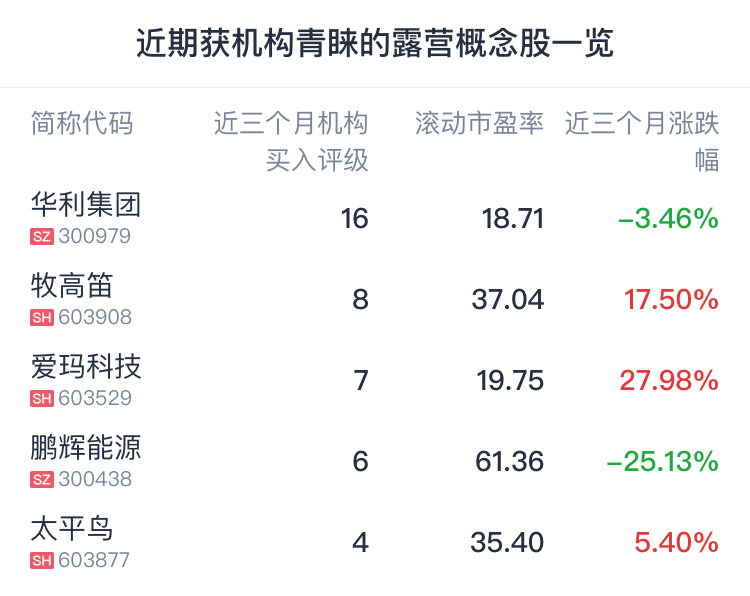 A股晚间热点 | 中国移动总市值达2.10万亿元 距离贵州茅台只差不到一个“涨停”