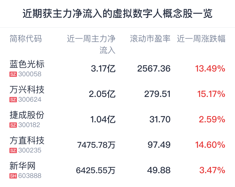 A股晚间热点 | 中国移动总市值达2.10万亿元 距离贵州茅台只差不到一个“涨停”