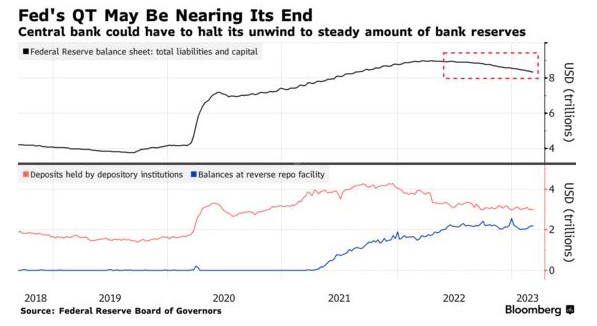 美债狂飙QE“死灰复燃”？新的银行支持计划被指“美联储提前结束QT”