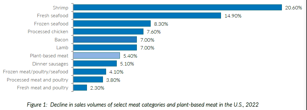 植物肉的增长趋势与投资逻辑，正在发生哪些变化？｜BrightTalk21