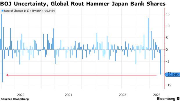 日本财务省、日本央行：已准备好应对银行业动荡