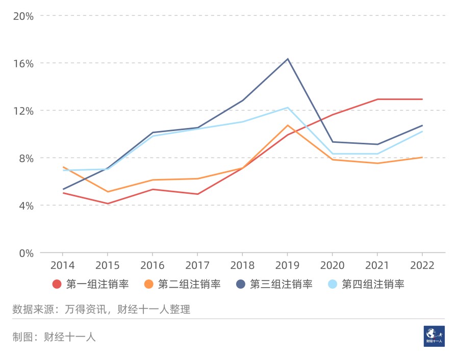 中国重点40城，九年间消失了多少企业?