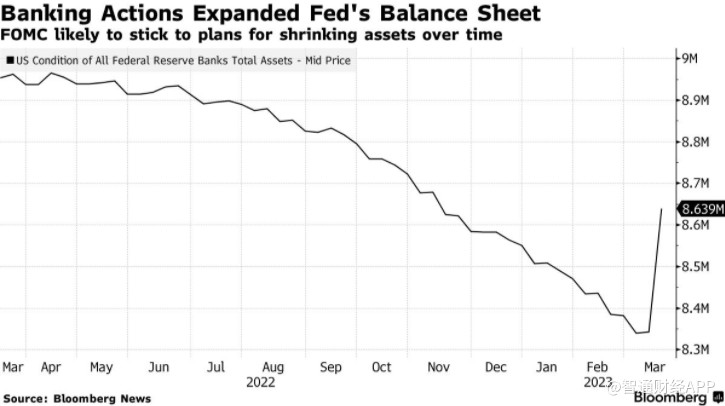 美联储利率决议重磅来袭！高盛、富国银行预计暂停加息！关注鲍威尔提问如何应对“一连串惊人的失败”
