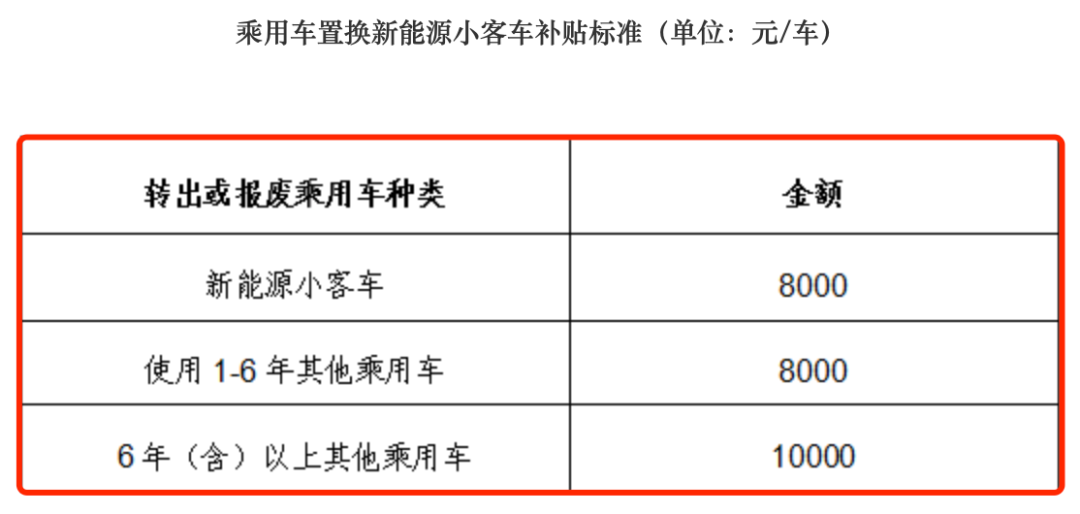 重磅！"宁王"突传大消息：量产！北京、西安重大宣布，最高1000万！这一价格崩了，利好新能源？