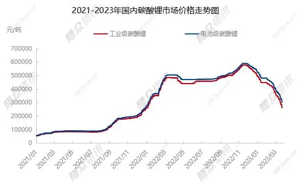 重磅！"宁王"突传大消息：量产！北京、西安重大宣布，最高1000万！这一价格崩了，利好新能源？