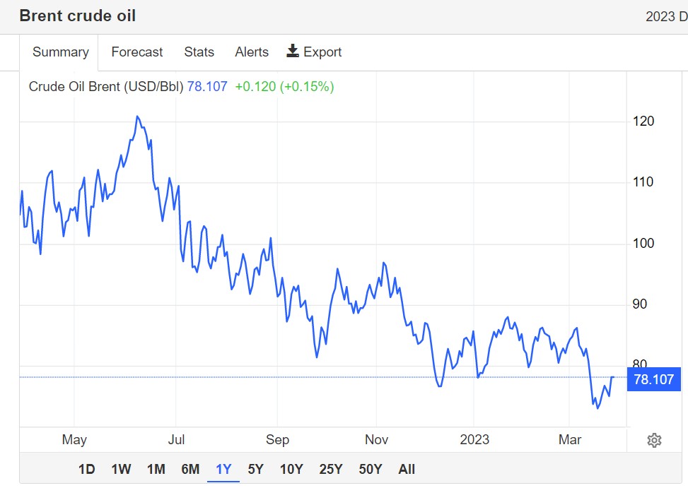 关键谈判“黄了”，油价暴涨超5%! 后市有望延续上行趋势