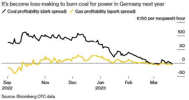 欧洲能源危机将重演？这些关键风险值得注意