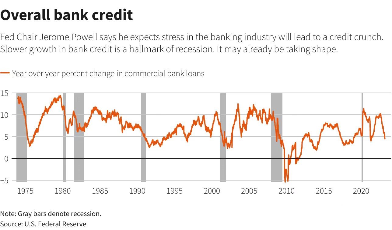 抗通胀还是稳经济？随着银行业恐慌消退，美联储政策接下来会怎么走？