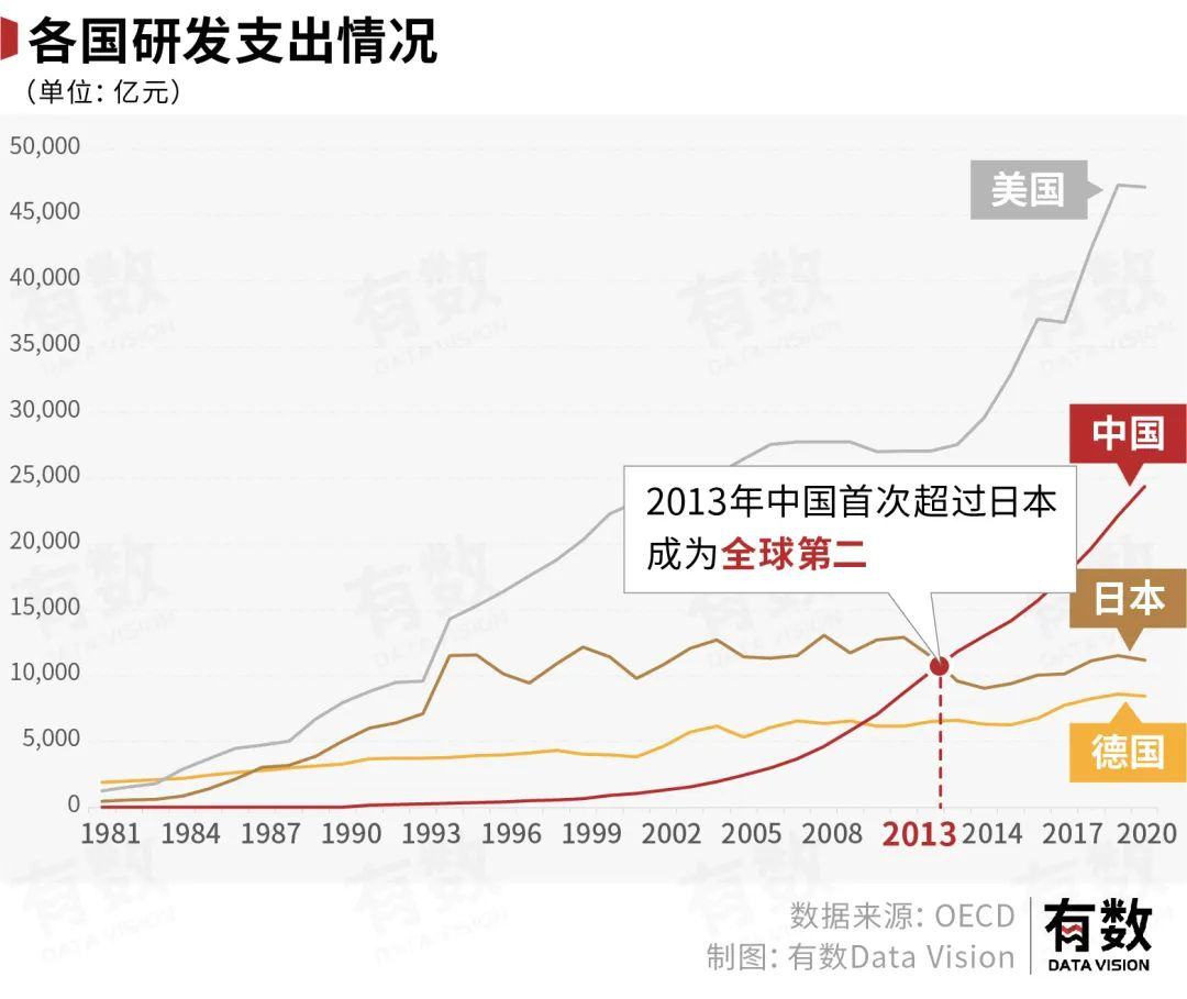 一年2.5万亿，中国公司的研发费用都花哪了